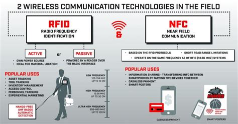 rfid vs bluetooth tags|difference between nfc and bluetooth.